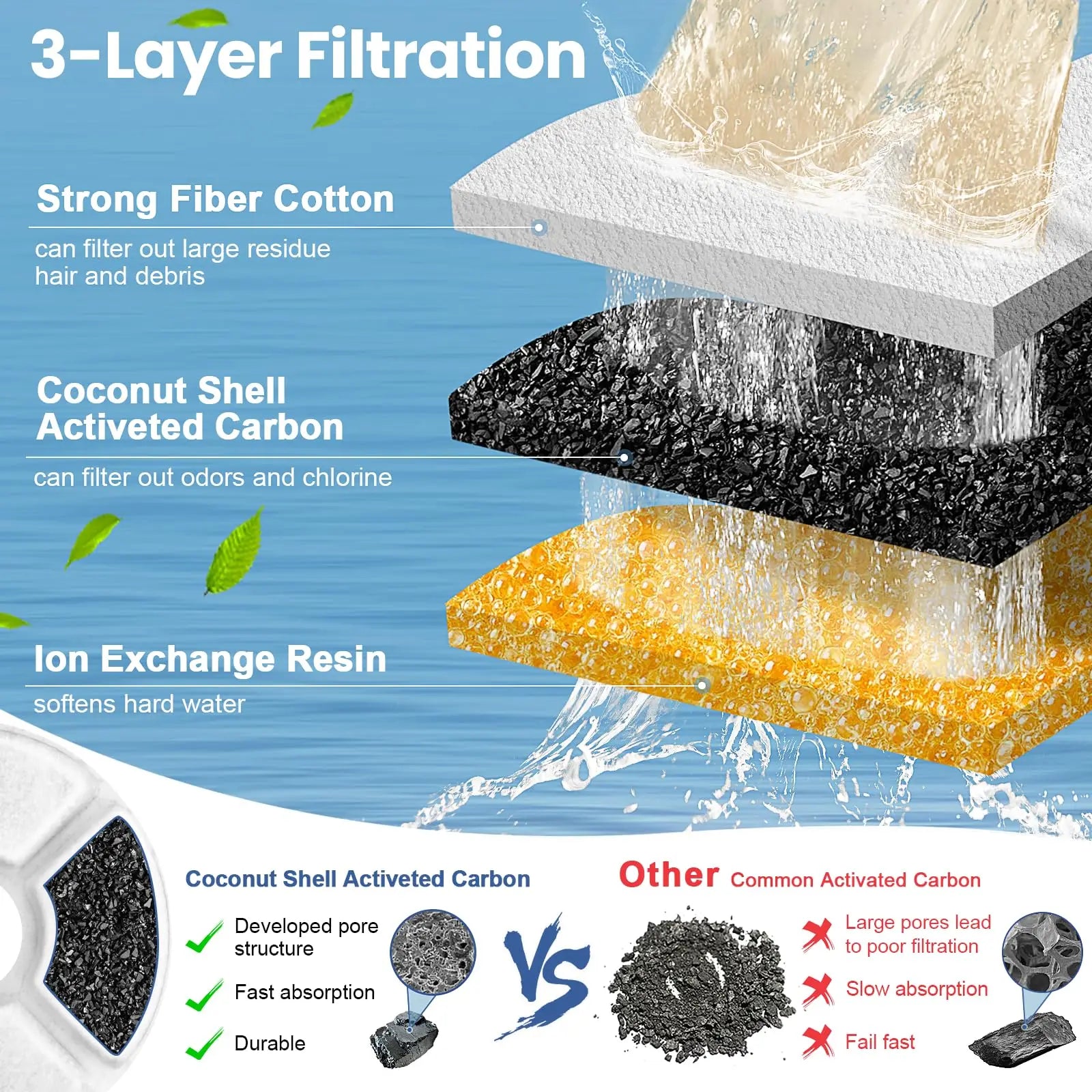 Replacement Activated Carbon Filter Set 4/8/12pcs for Cat Water Drinking Fountain Replaced Filters Flower Pet Dog Round Fountain